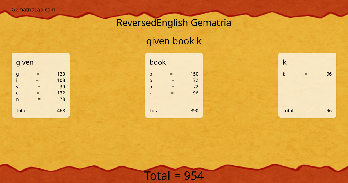 given book k in reversedEnglish Gematria
